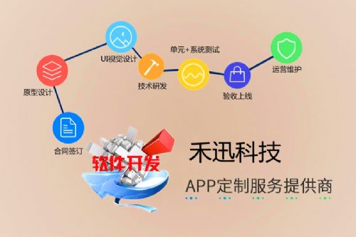 禾迅科技 多功能定制軟件開發與互聯網技術服務