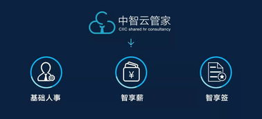 錢少事多責任重？互聯(lián)網(wǎng)技術賦能，讓工作效率事半功倍